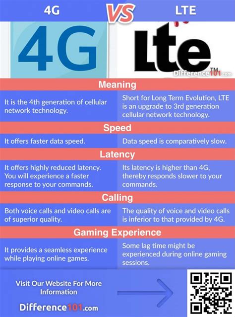 Lte or 4g better. Things To Know About Lte or 4g better. 